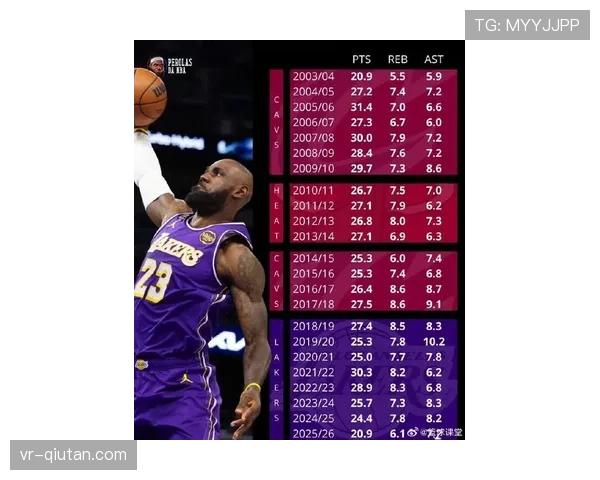 NBA球员收入榜出炉：41岁詹姆斯以1.326亿美元位居榜首